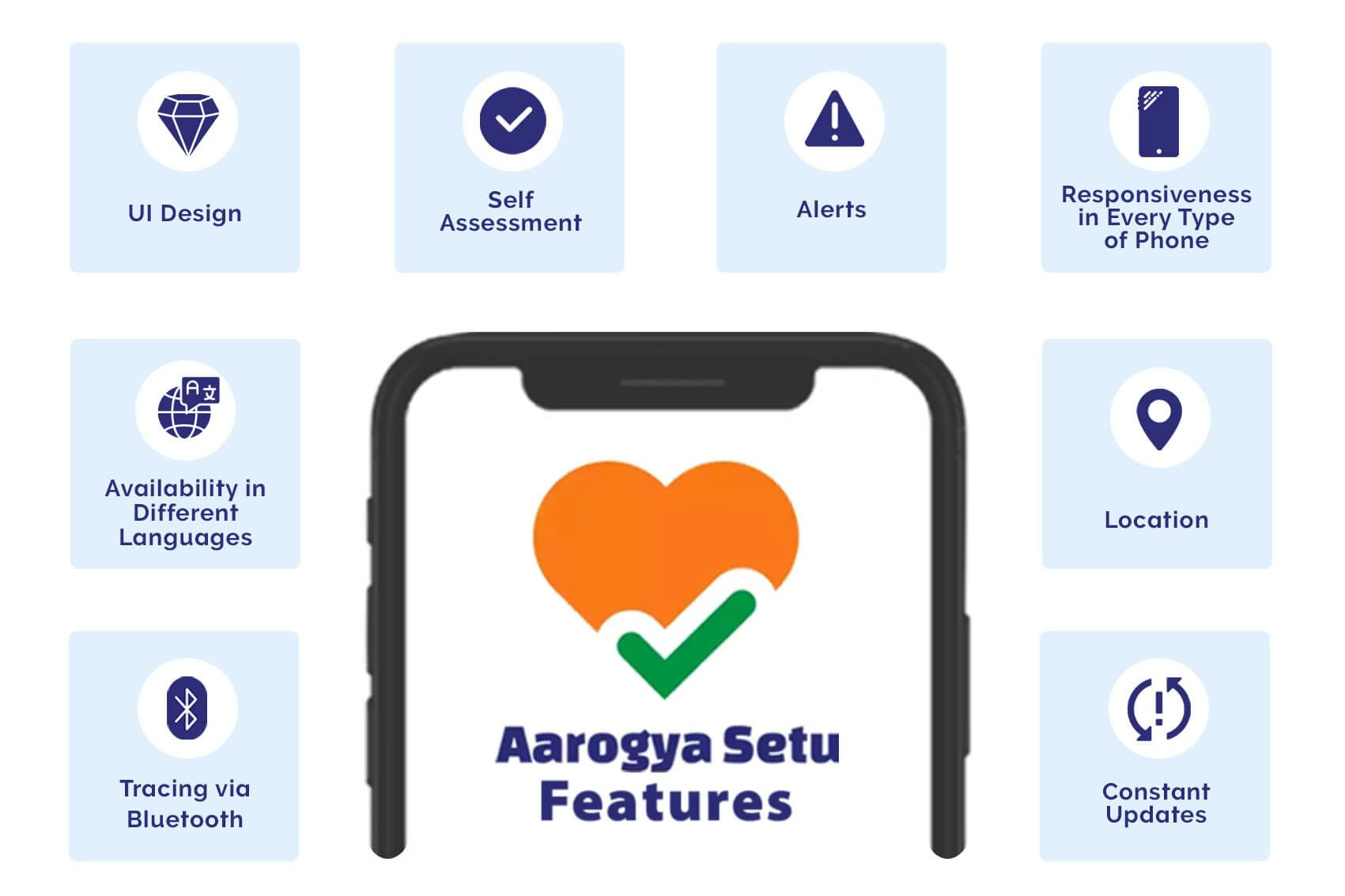 Build App like Aarogya Setu gallery image