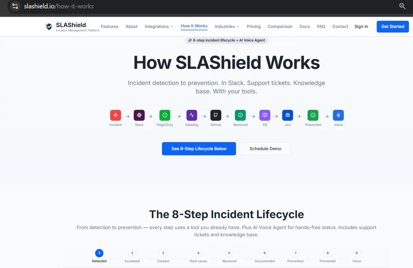 SLAShield gallery image