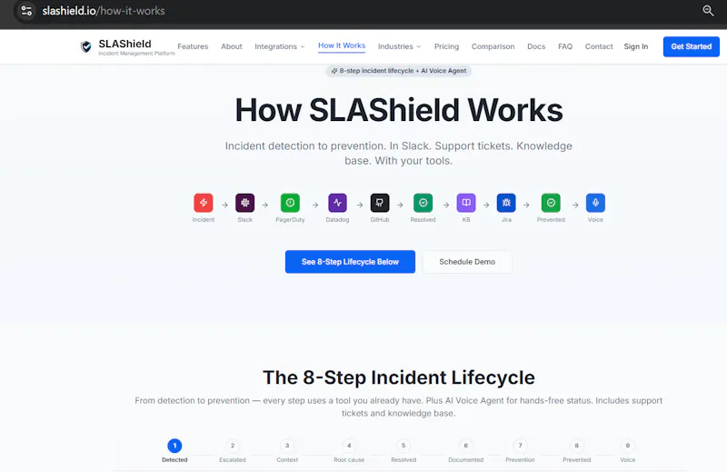 SLAShield screenshot 2