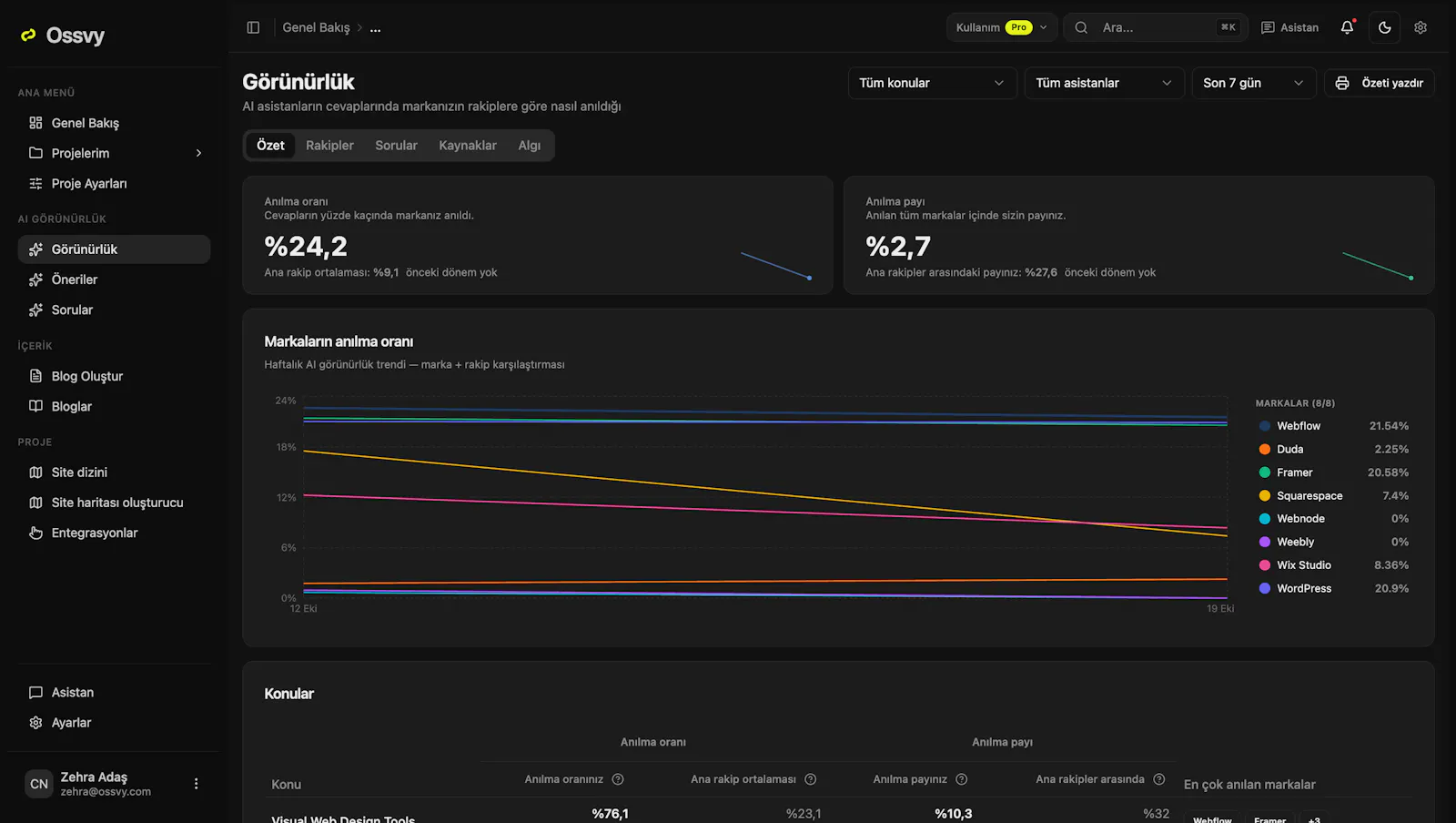 Ossvy screenshot 2