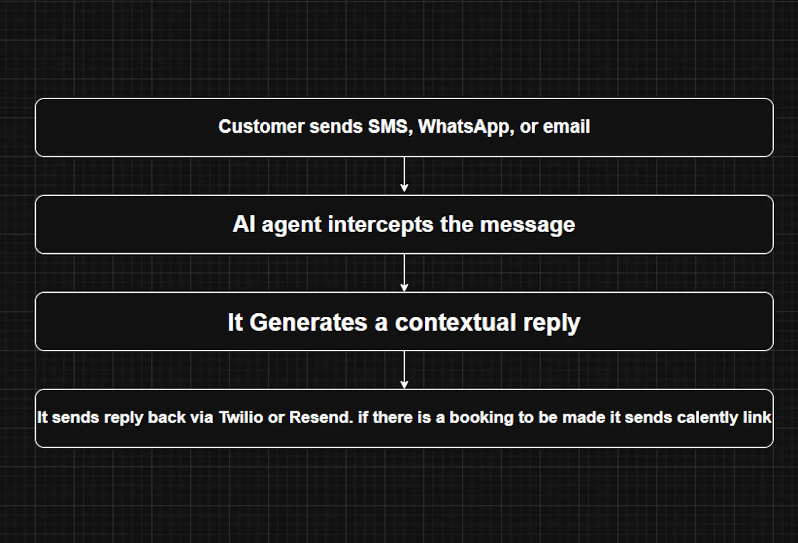 Agentized Solutions screenshot 1