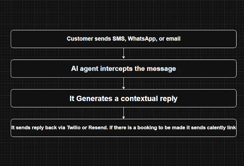 Agentized Solutions screenshot 1