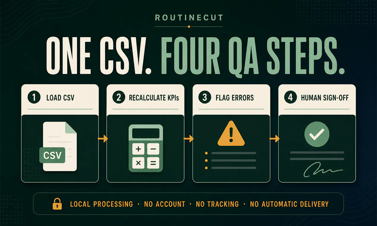 RoutineCut Marketing Report QA Kit gallery image