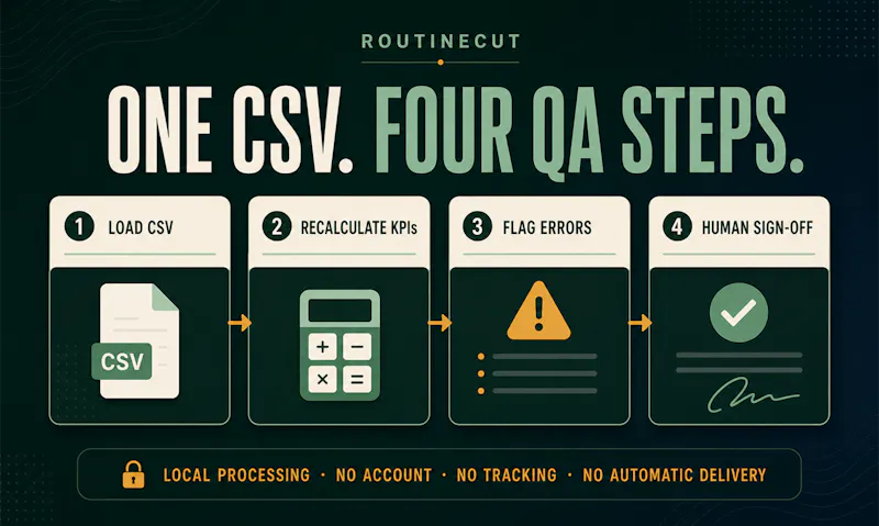 RoutineCut Marketing Report QA Kit screenshot 3