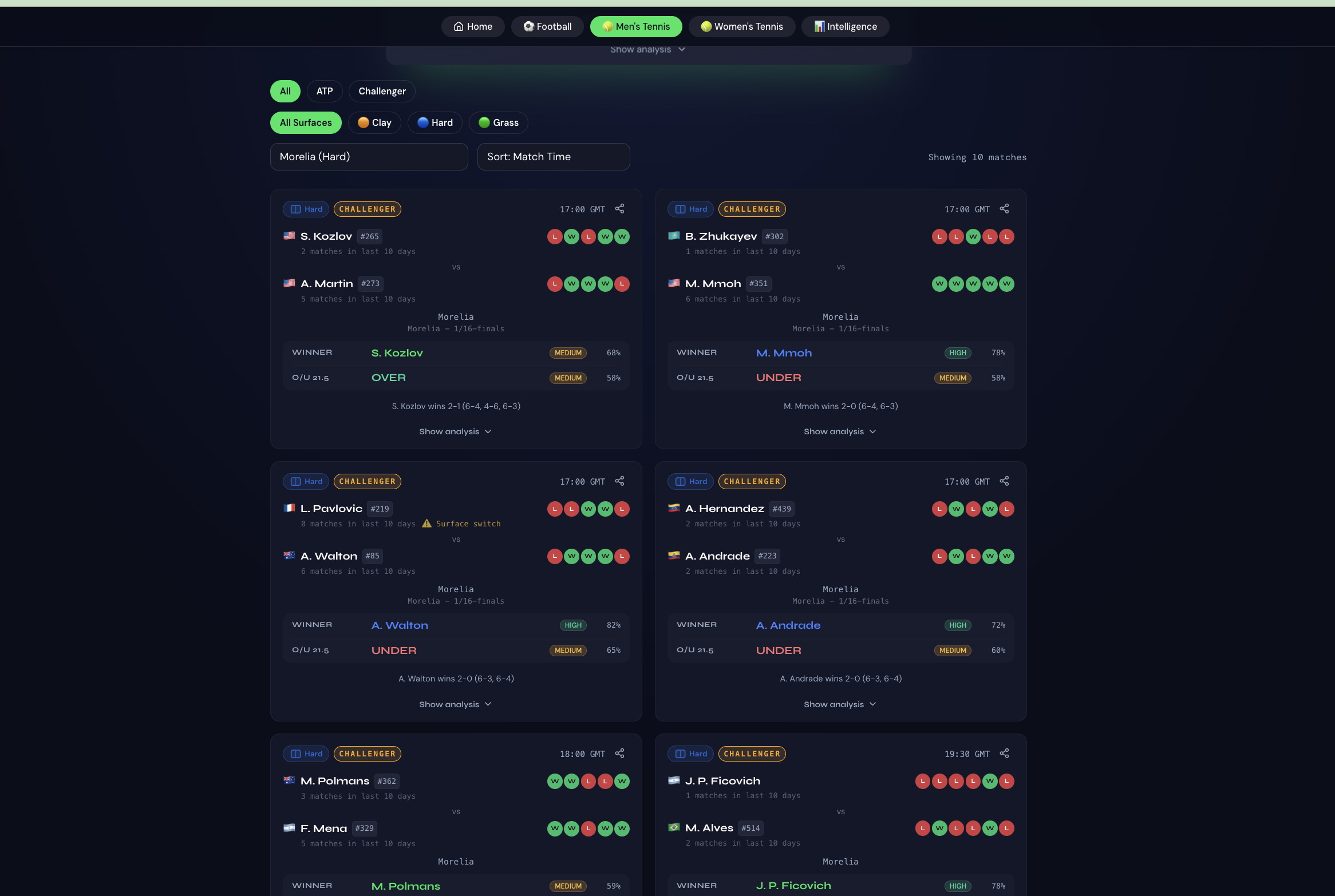 The Scouting Hub — Sports Predictions gallery image