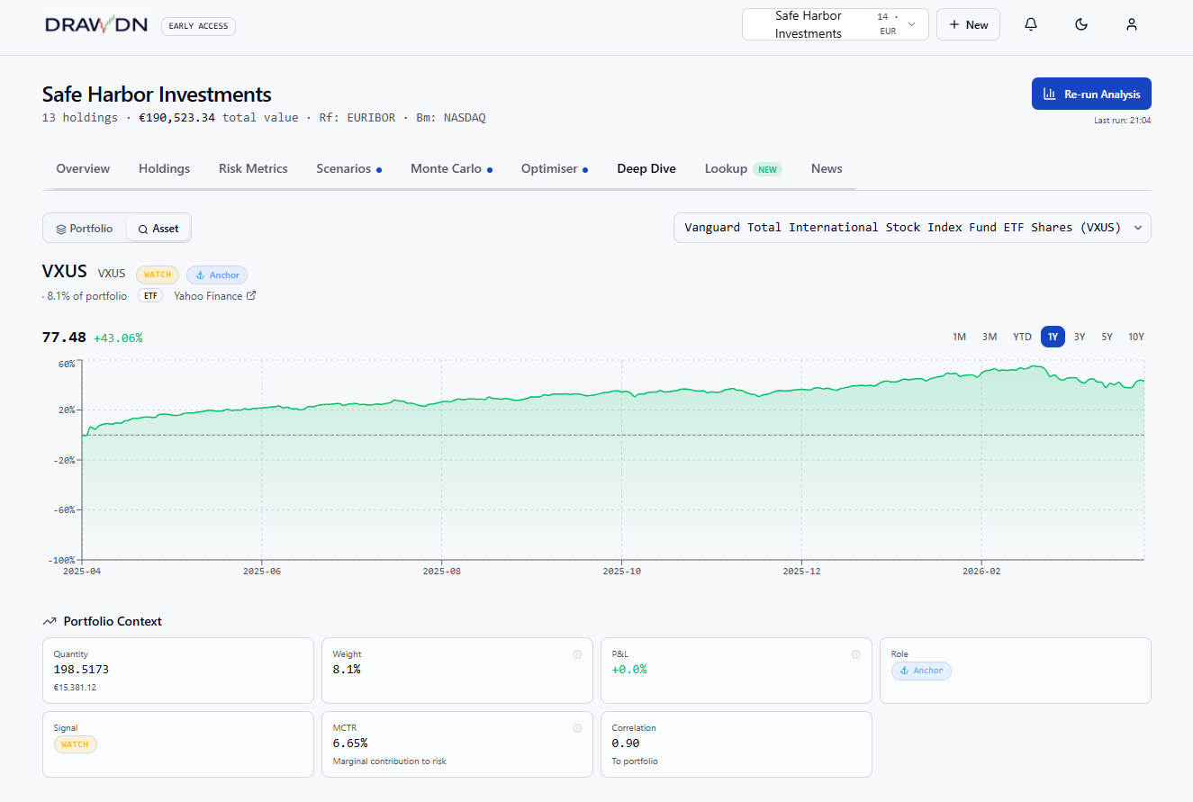 Drawdn gallery image