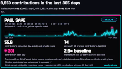 GitHub statistics · Velocity Radar gallery image