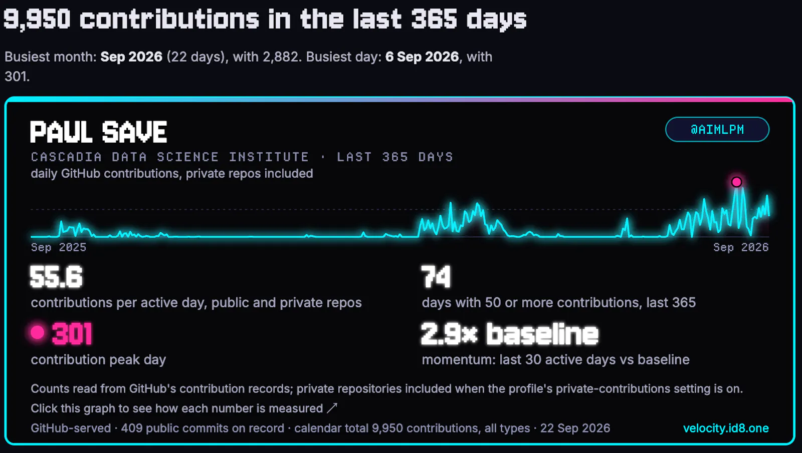 GitHub statistics · Velocity Radar screenshot 9
