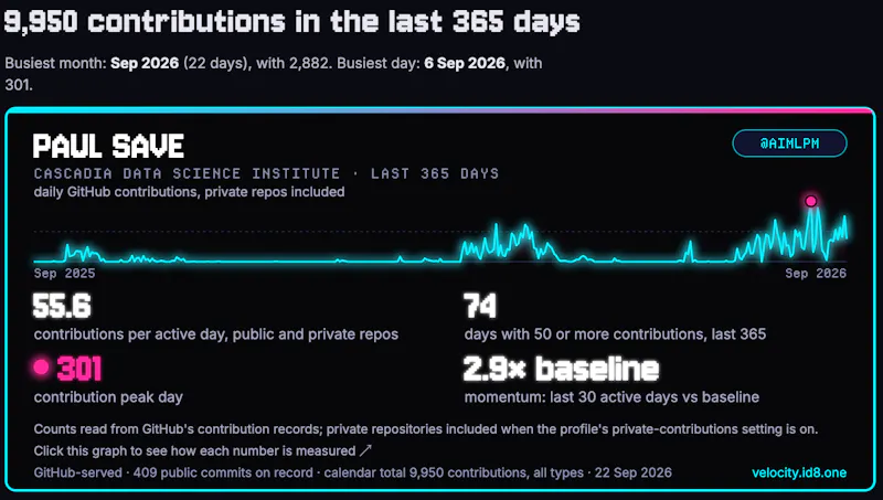 GitHub statistics · Velocity Radar screenshot 9