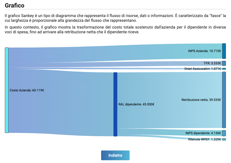 Mídia 3 de Stindendee - Calculadora de salário líquido para a Itália
