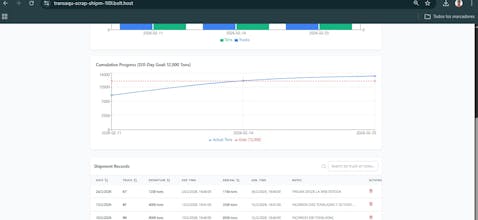 Transaquí Scrap Shipments MVP gallery image