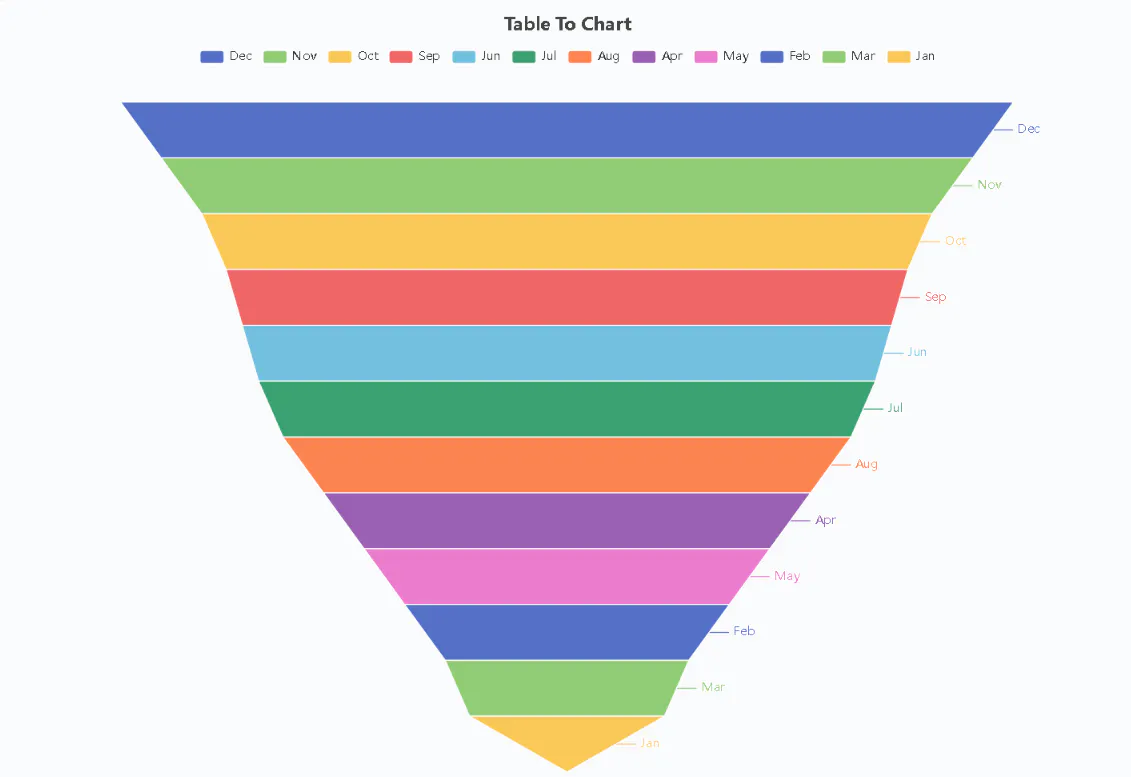 Table To Chart gallery image