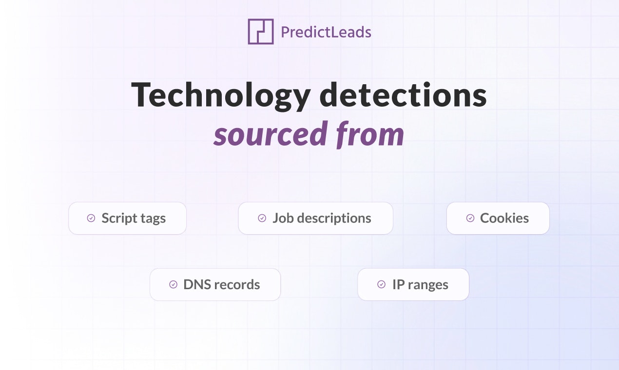 PredictLeads Technographics Dataset - Screenshot 3 showing product features and functionality