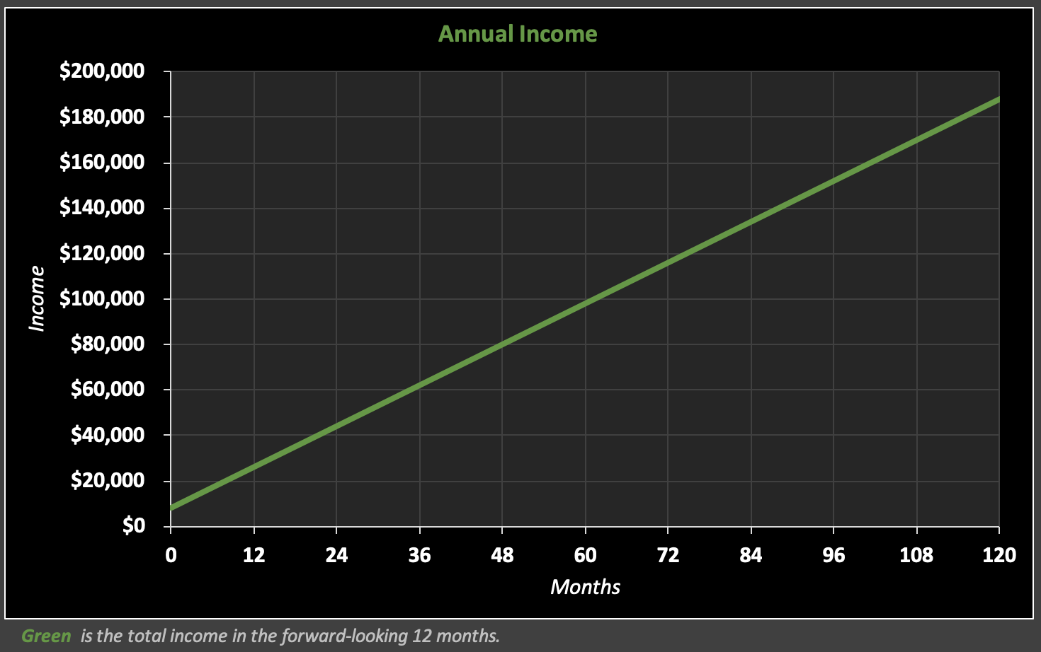 Bootstrapping Calculator gallery image