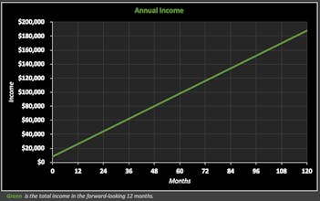 Bootstrapping Calculator gallery image