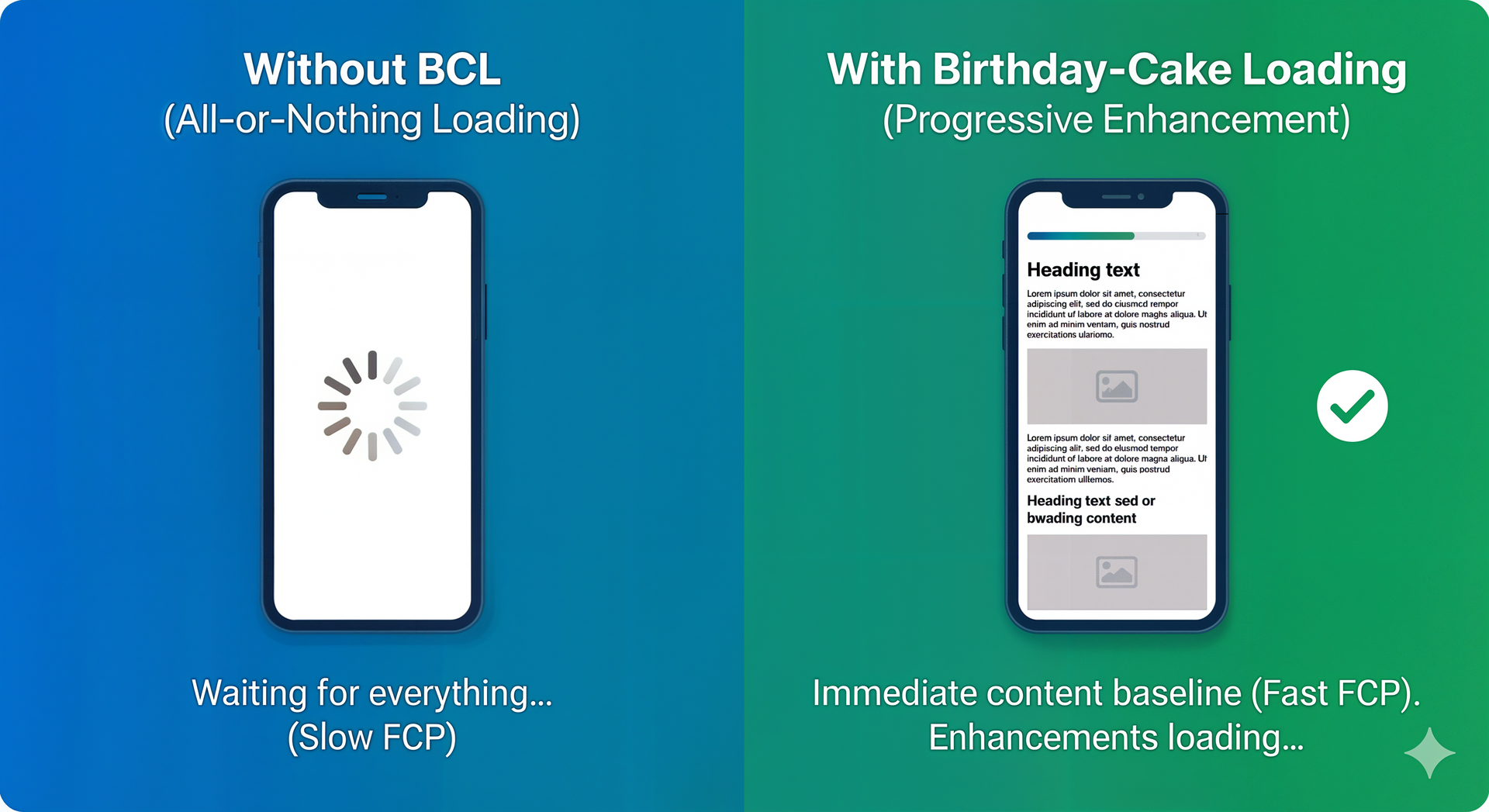Birthday-Cake Loading (BCL) - Screenshot 3 showing product features and functionality