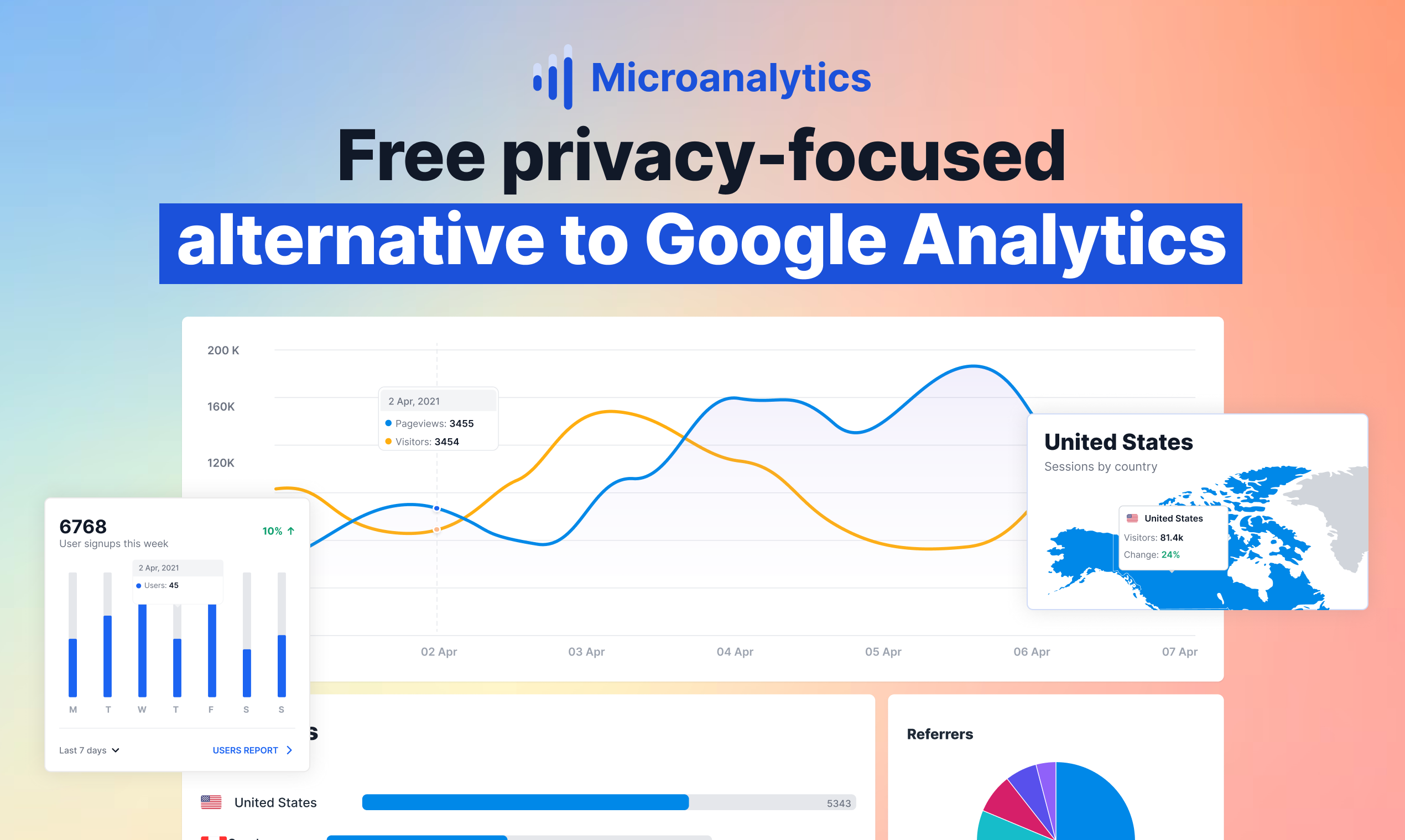 startuptile Microanalytics.io-Free privacy-focused alternative to Google Analytics