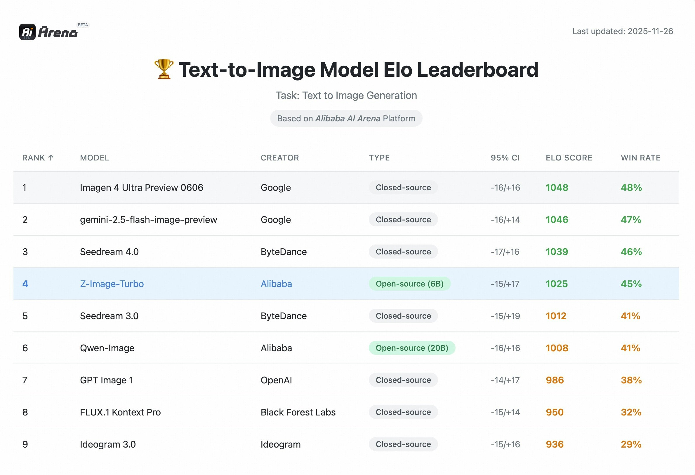 Z-Image Turbo gallery image