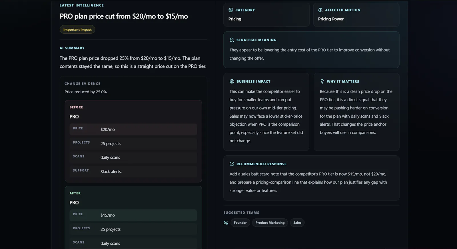 RivalLens screenshot 2