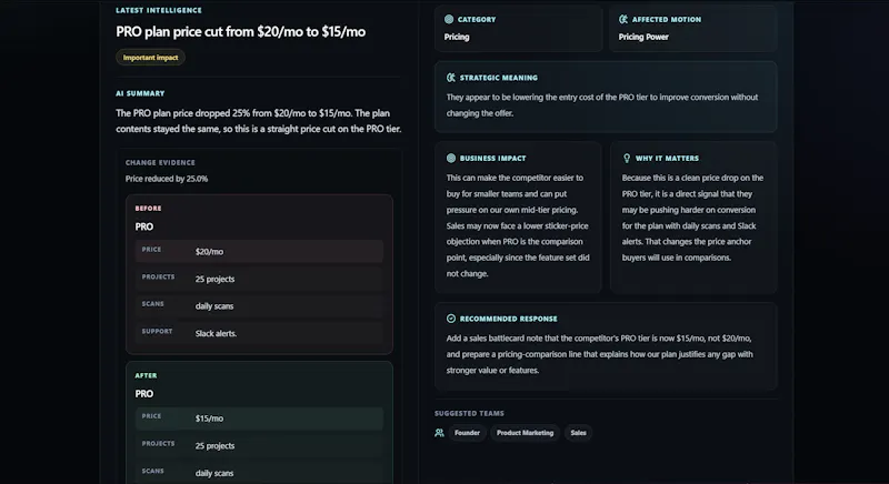 RivalLens screenshot 2