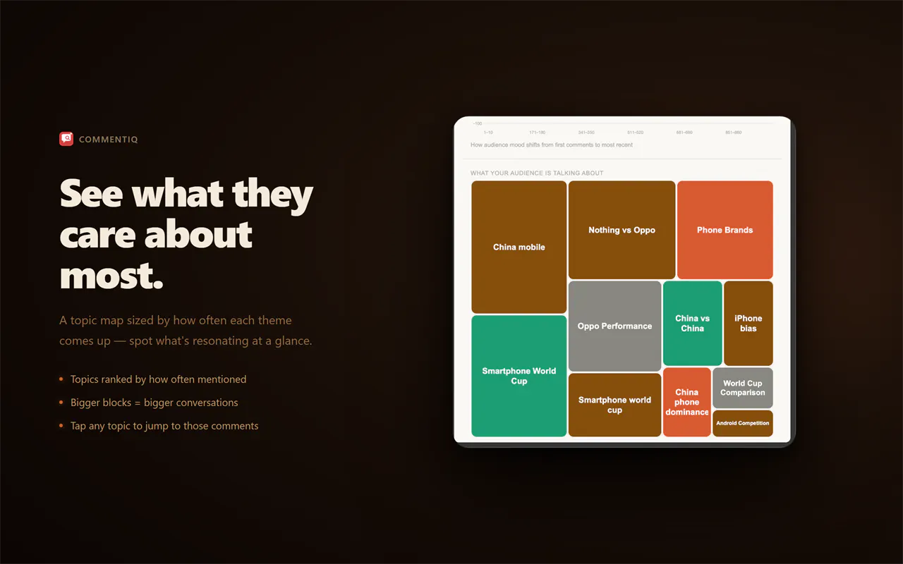 CommentIQ gallery image