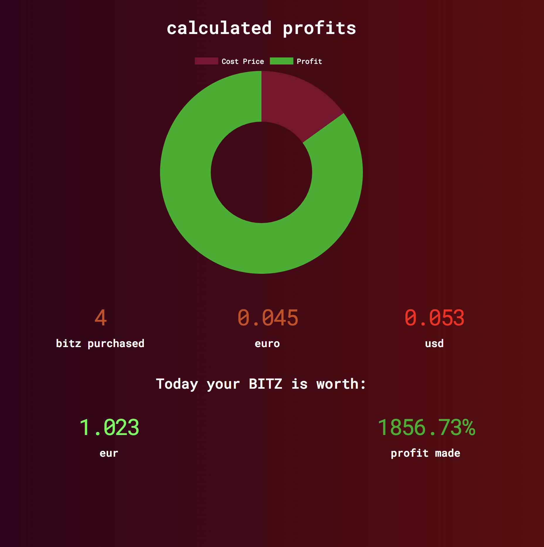 Simple Crypto Profit Calculator gallery image