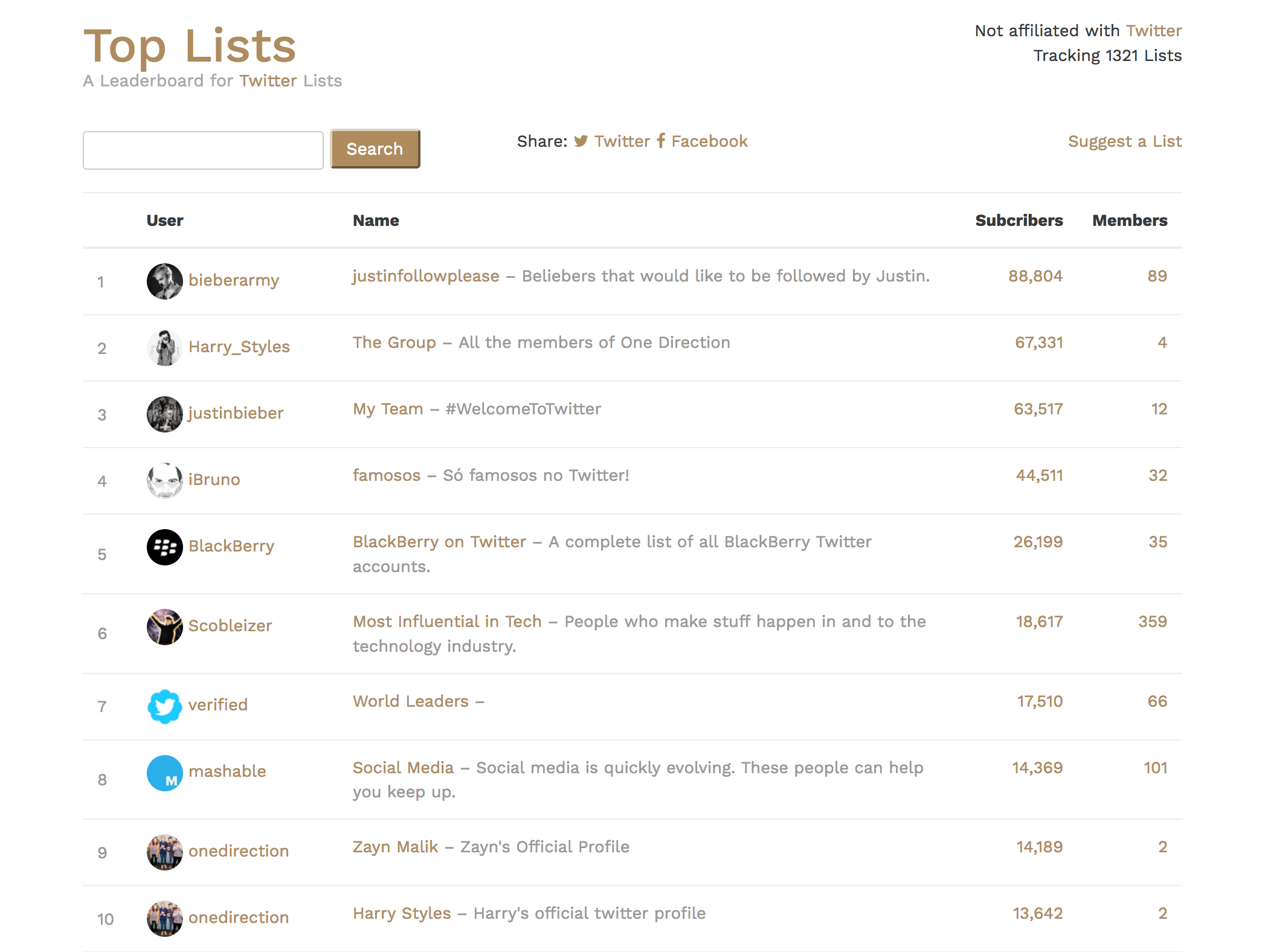 Top Lists Image