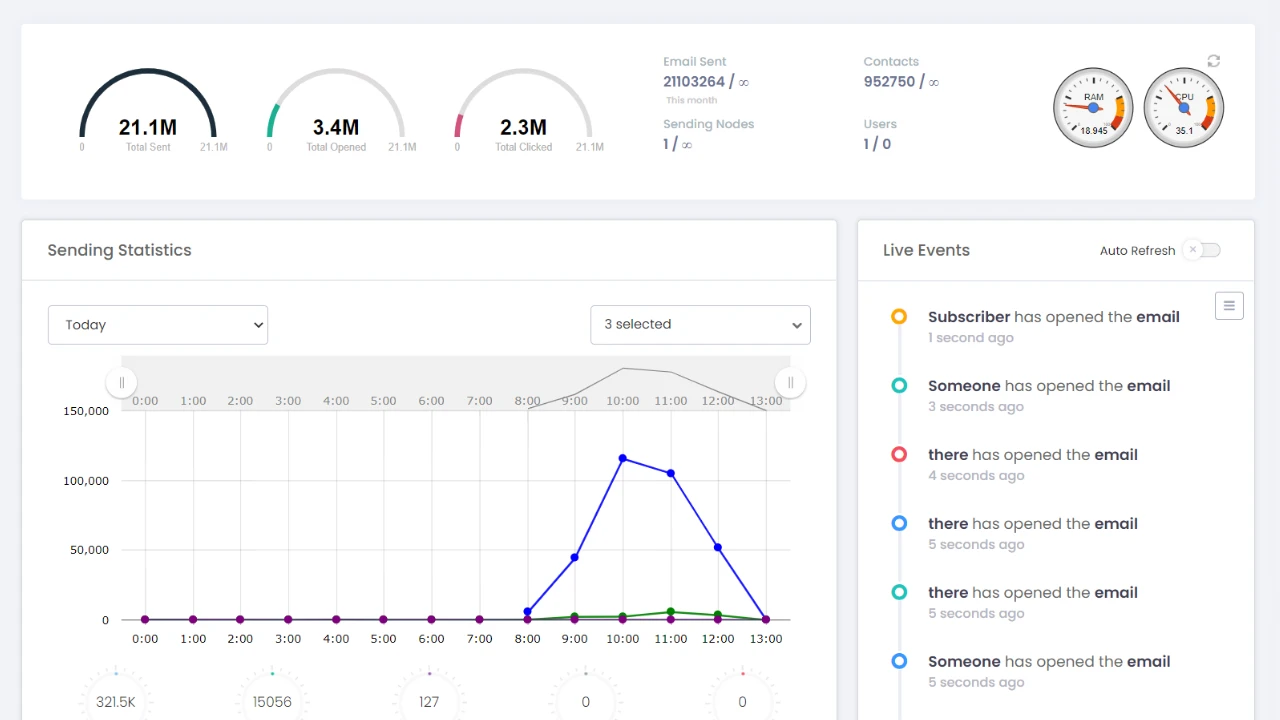 Mumara ONE gallery image