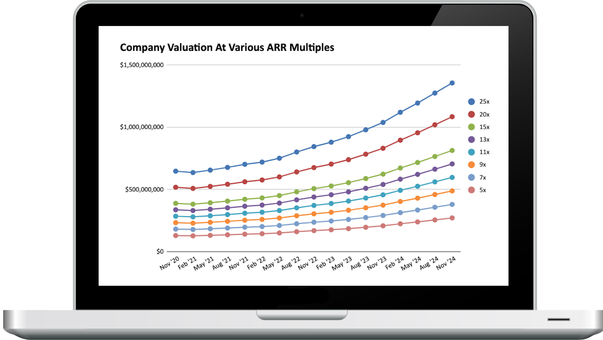 FlowCog Financial Models gallery image
