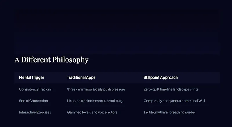 Stillpoint screenshot 7