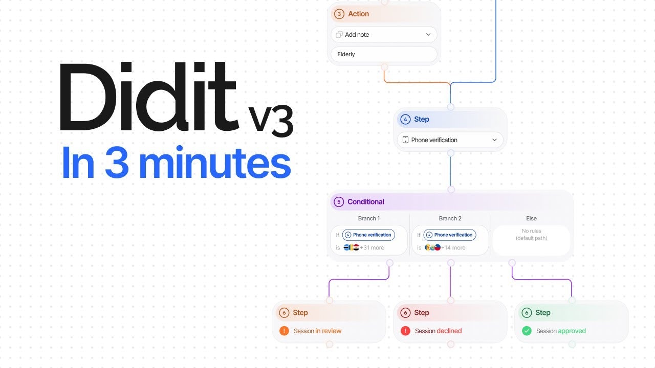 最快速的身分驗證圖庫圖片