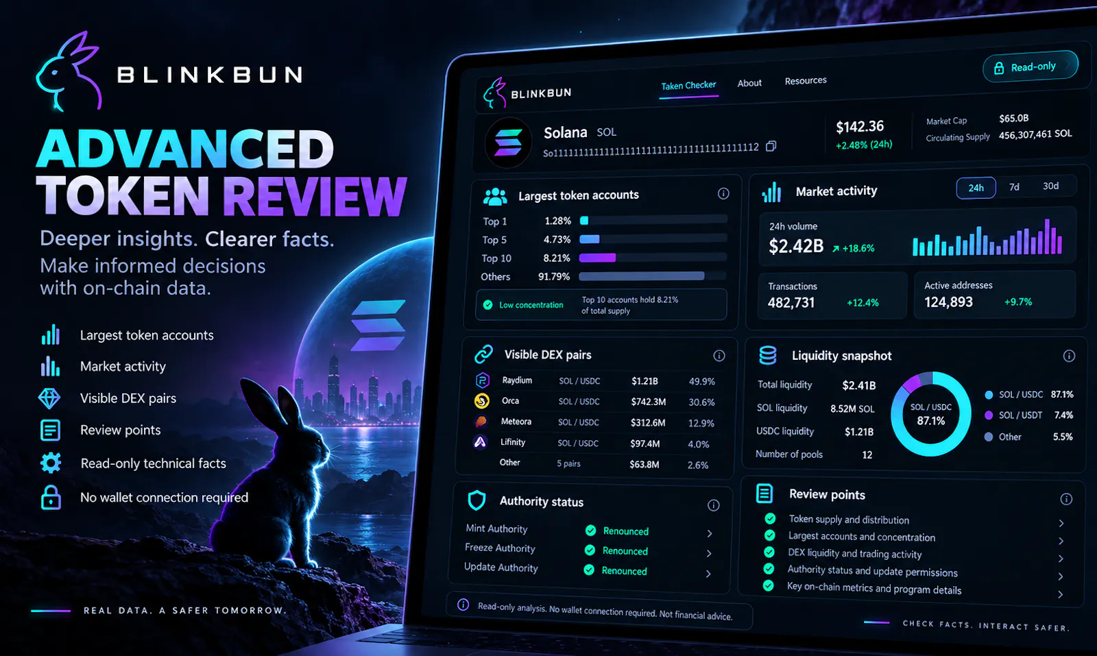 BLINKBUN Solana Token Checker screenshot 3