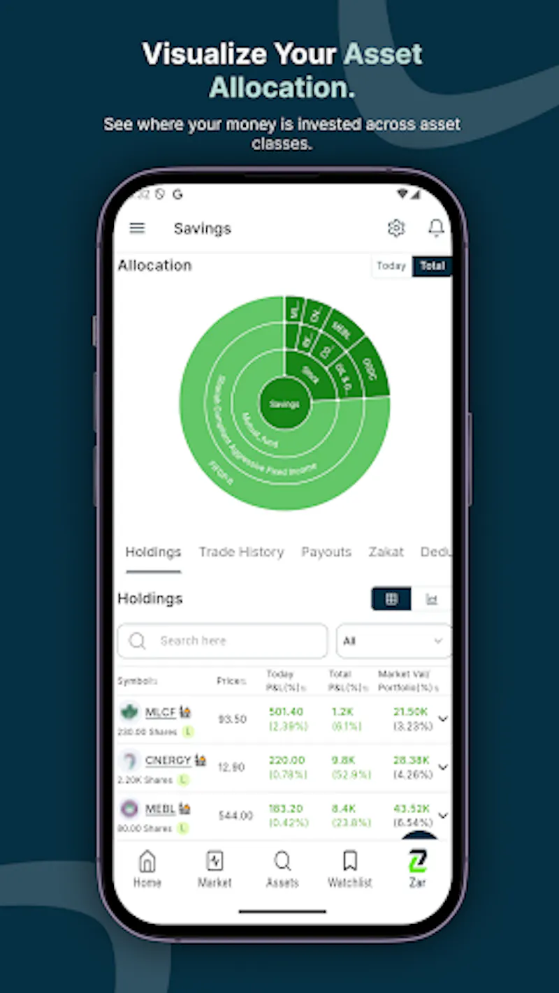 Sarmaaya: PSX, Stocks & Forex screenshot 4