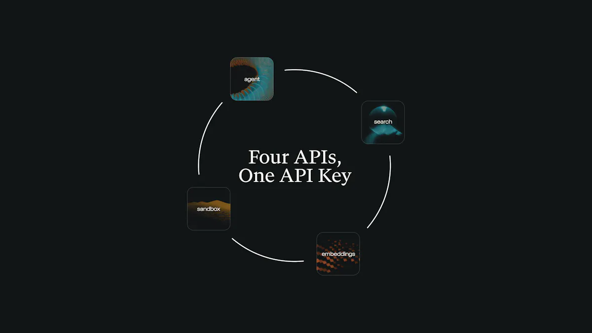 Perplexity API Platform