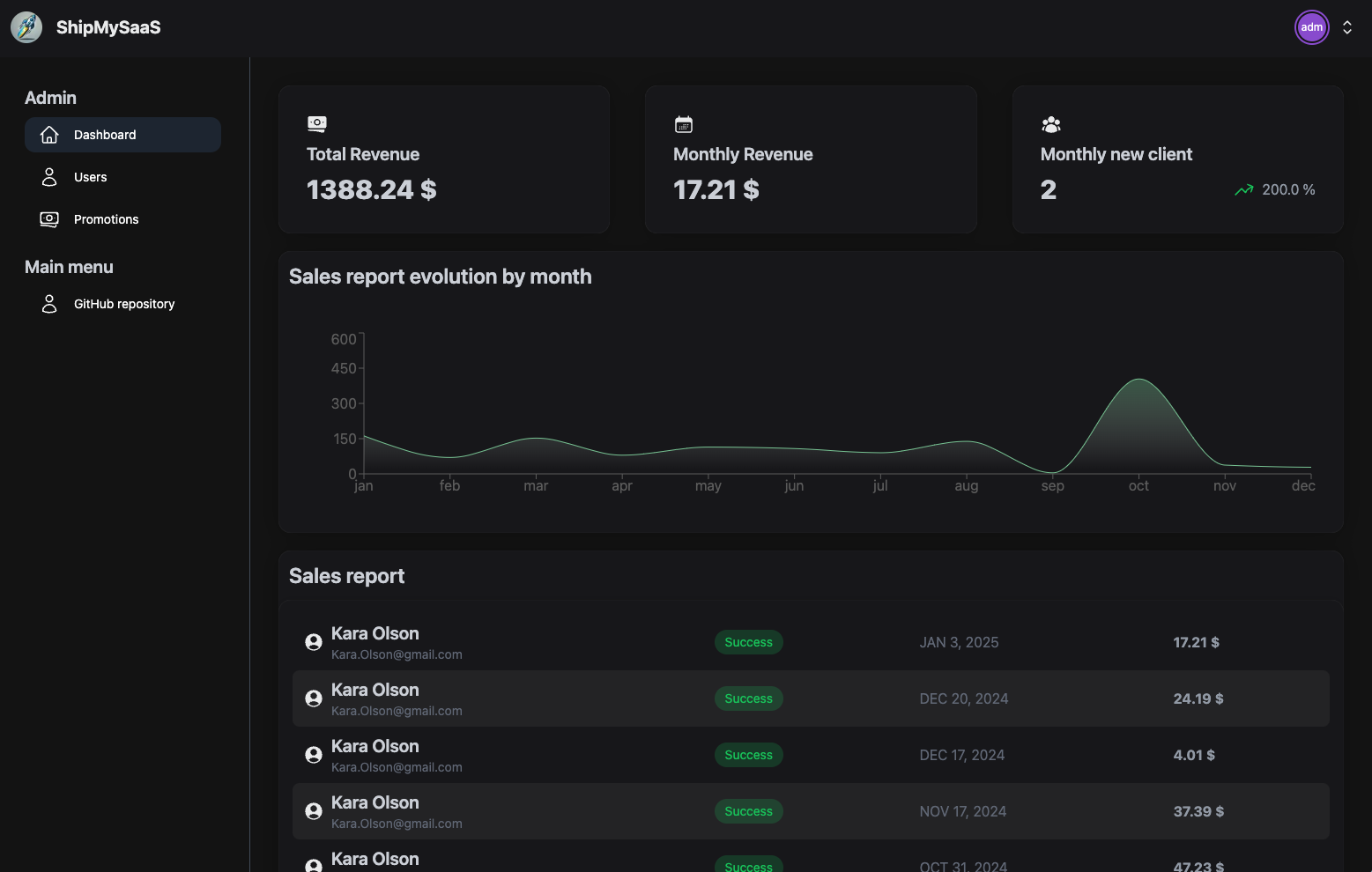 ShipMySaaS media 3