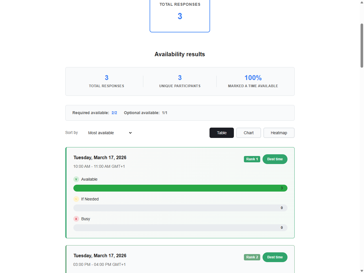 Pollify - Screenshot 4 showing product features and functionality