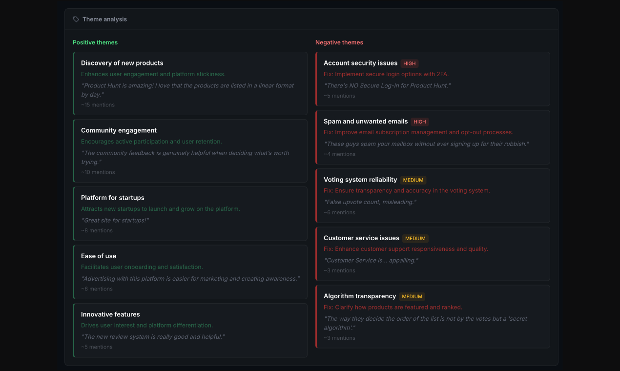 ReviewLenz Customer Review Intelligence gallery image