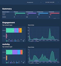 Keyword tracker with Google Data Studio gallery image