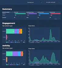 Keyword tracker with Google Data Studio gallery image