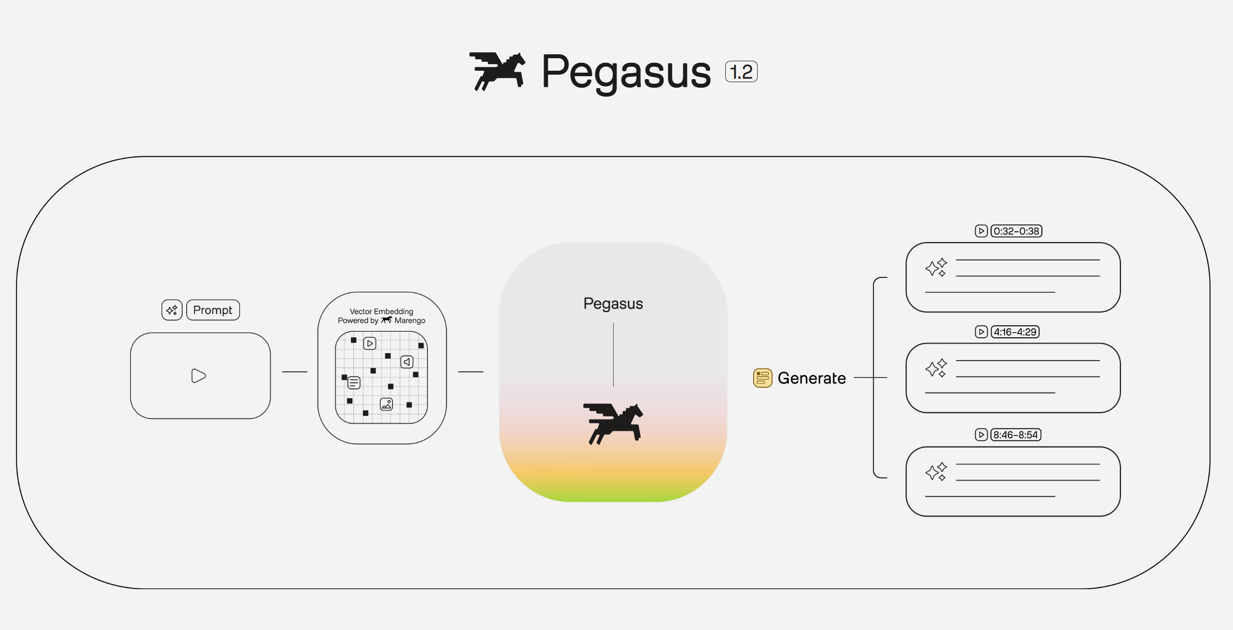 Twelvelabs - Piattaforma AI per una profonda comprensione dei video media 6