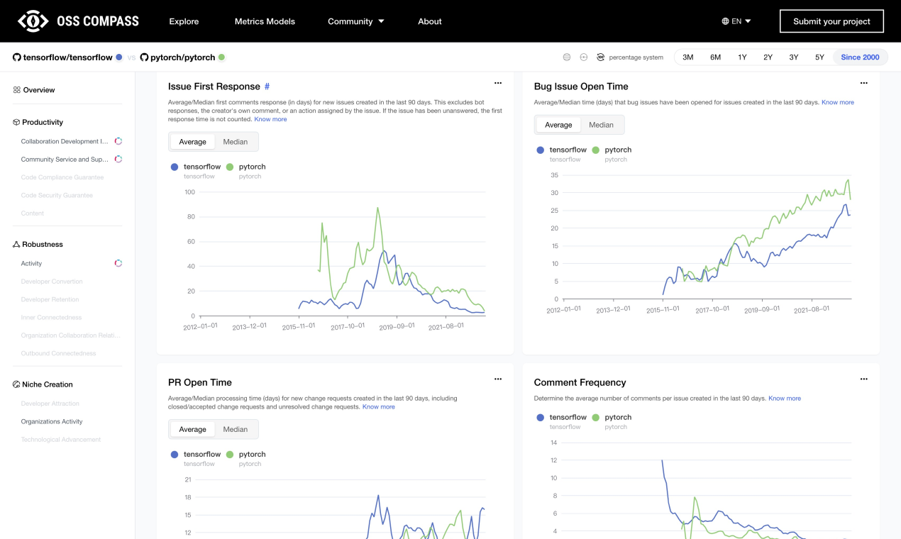 OSS Compass media 4