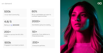 hackajob on-demand gallery image