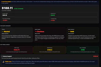 Ask Bubba gallery image