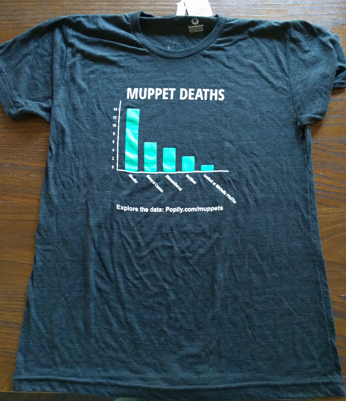 Dead Muppet Data on a T-shirt (from Popily)
