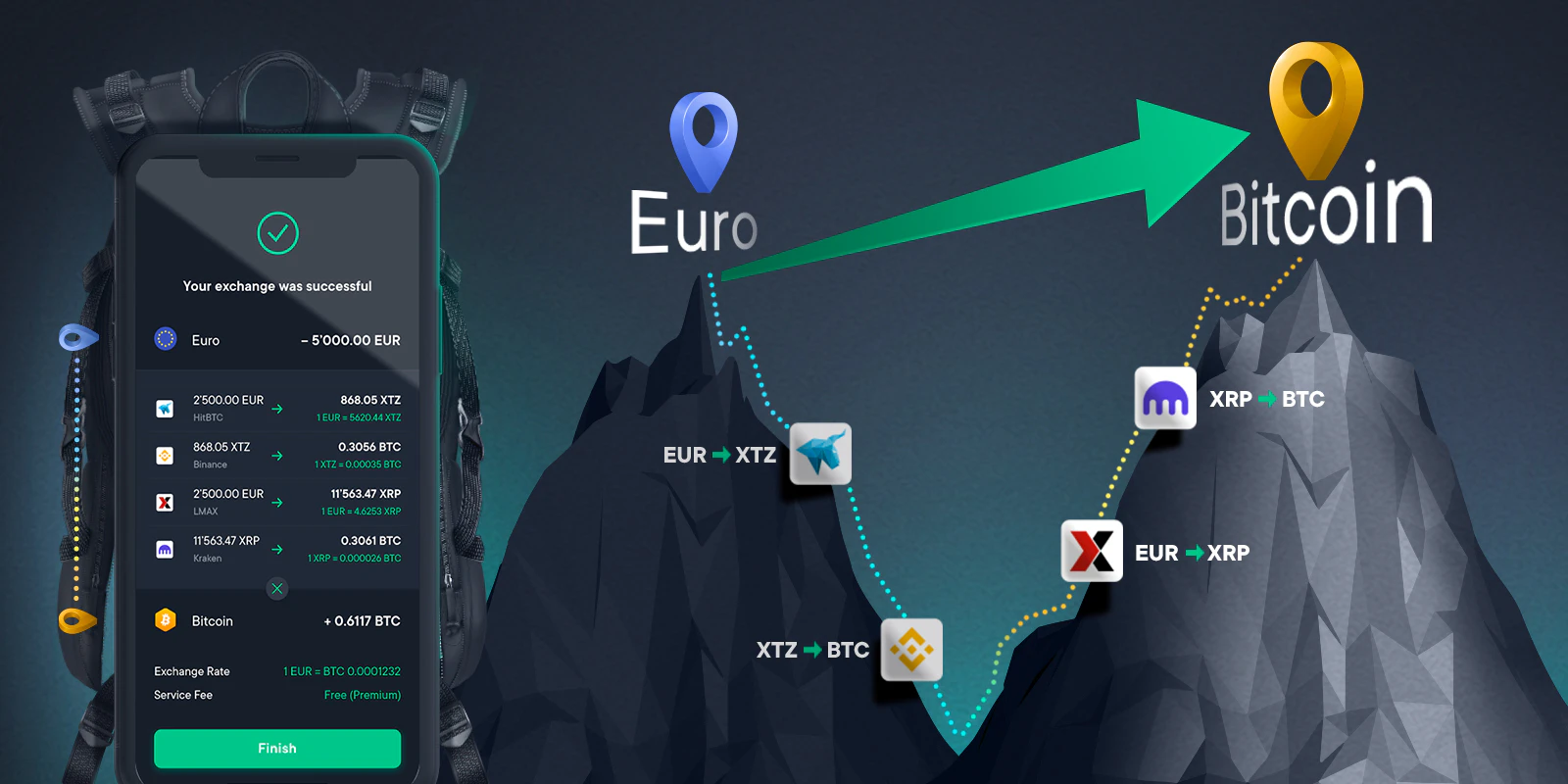 SwissBorg Smart Engine