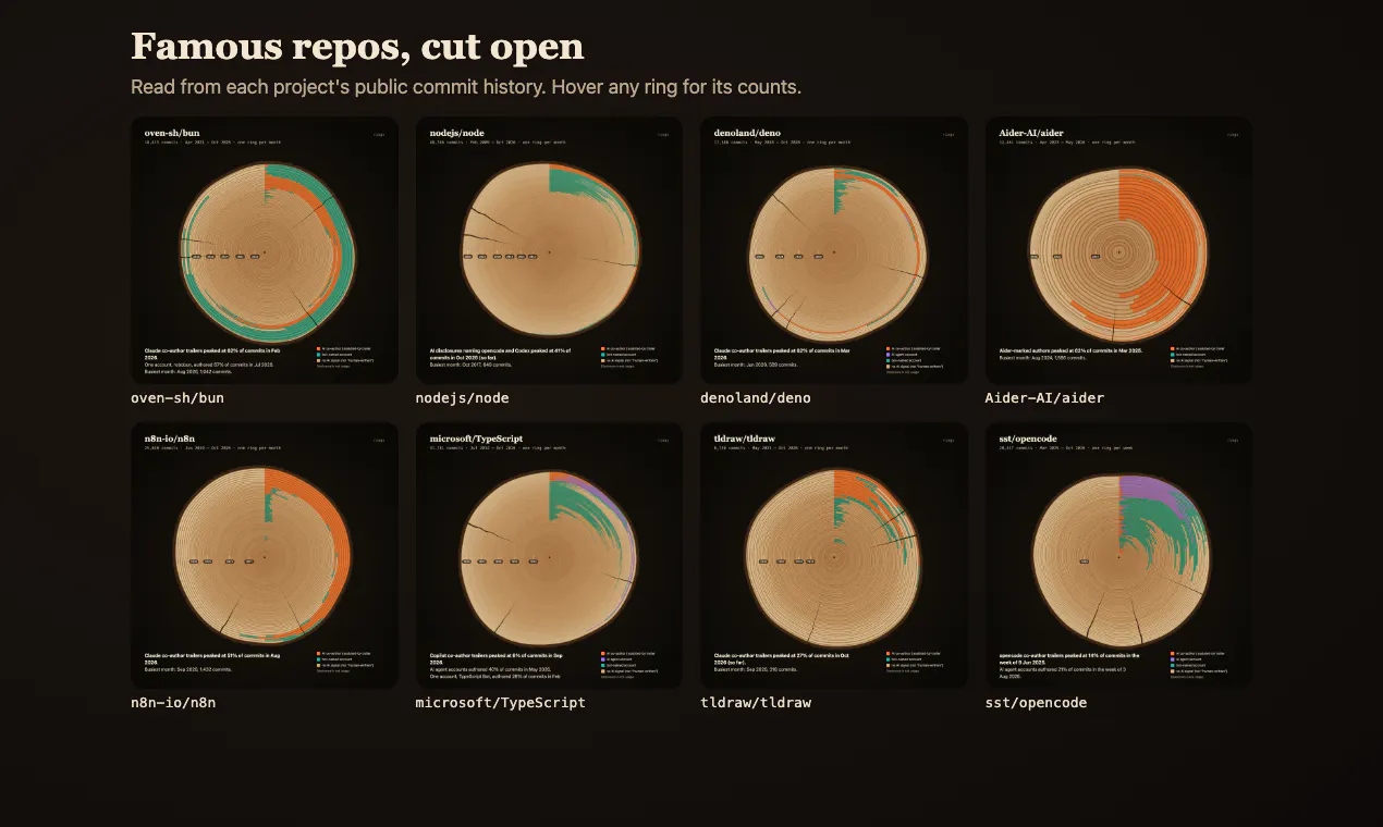 Rings gallery image