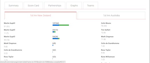 Ultimate Live Cricket WordPress Lite gallery image