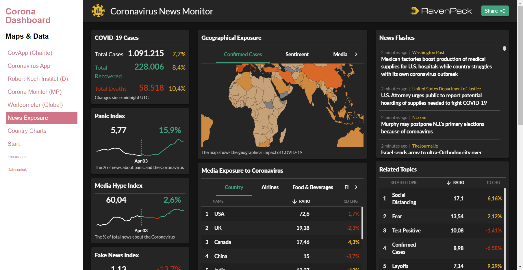 Corona Dashboard gallery image
