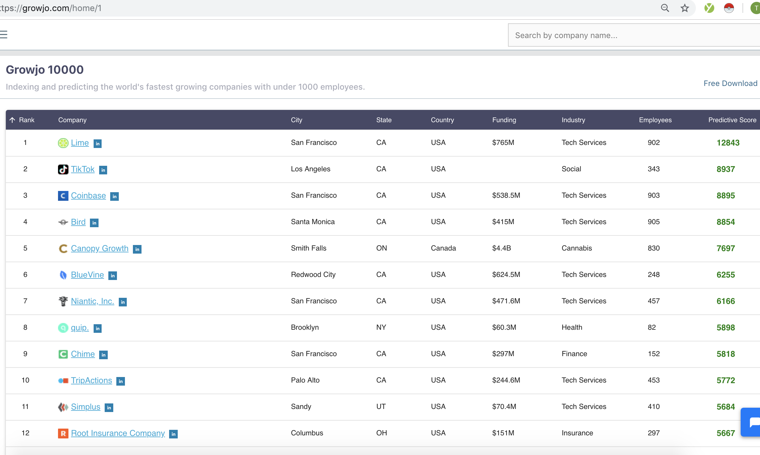 Growjo gallery image