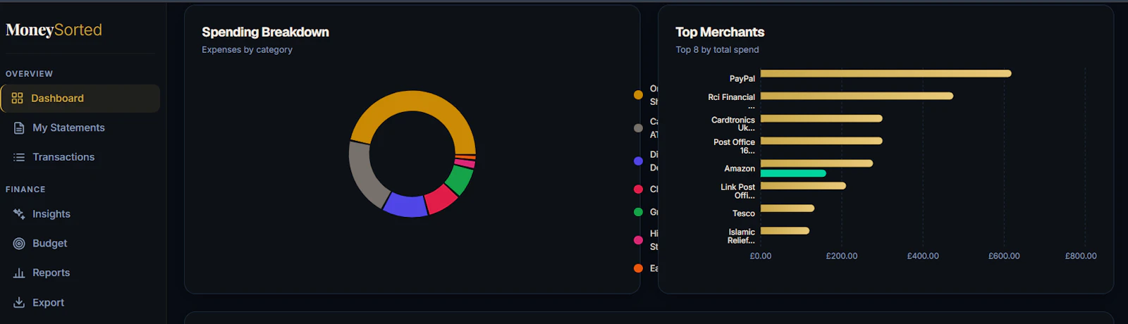MoneySorted screenshot 4